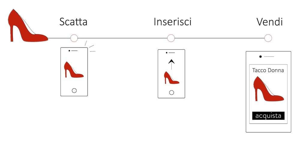 FINALMENTE SEMPLICE TI RESTITUISCE IL CONTROLLO E TI FA ANCHE DIVERTIRE
Con FINALMENTE SEMPLICE hai la netta sensazione di poter farcela da solo e soprattutto di poter sfruttare appieno la tua capacità commerciale, quella che ti ha permesso di far crescere la tua attività in tutti questi anni.

Proverai nuovamente quella bellissima sensazione, di avere il completo controllo anche del tuo sito Web (come lo hai in negozio o in azienda) e quindi del tuo business.